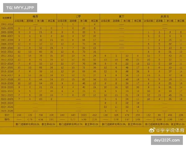 Opta发布欧冠八强战力榜:控球率与射门转化率综合指数成关键指标 Opta发布欧冠八强战力榜:控球率与射门转化率综合指数成关键指标